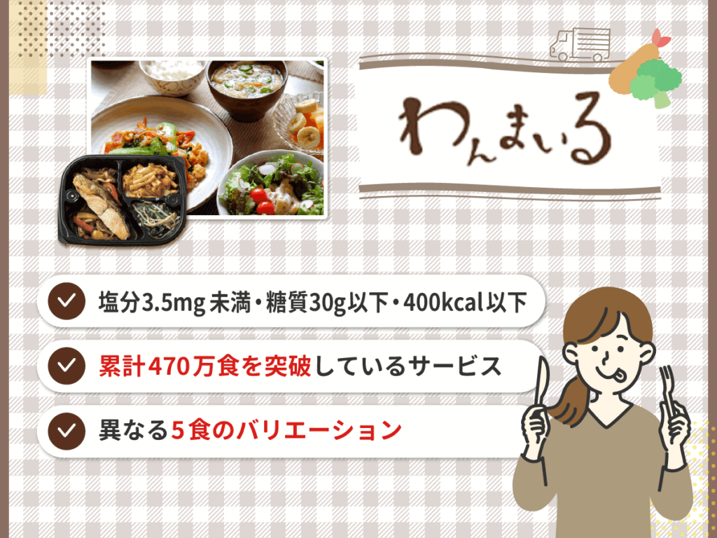 わんまいるは塩分3.5mg未満・糖質30g以下・400kcal以下のメニューを提供