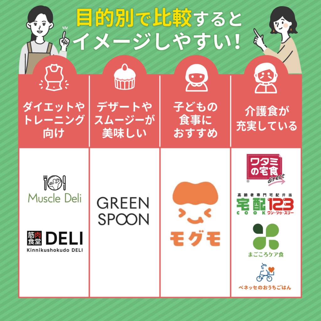 目的別で比較するとイメージしやすい