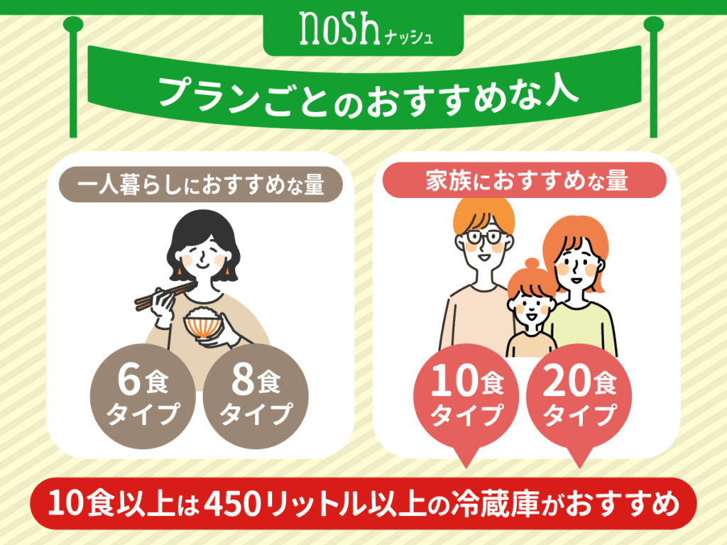 プランごとにおすすめな人