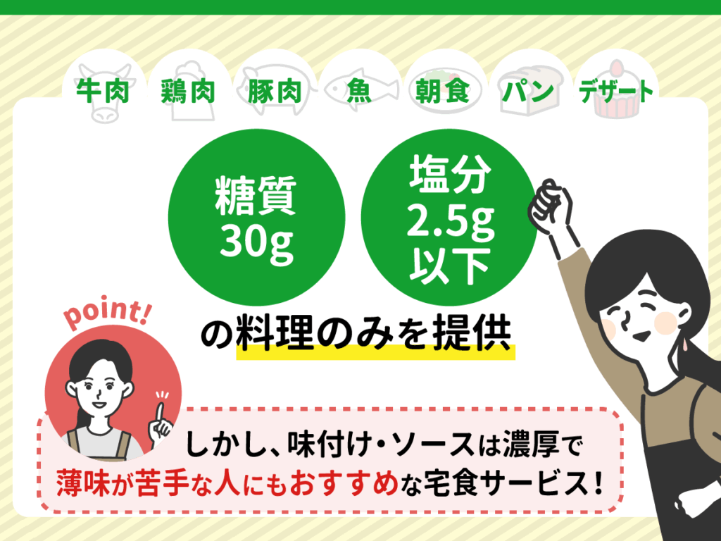 牛肉・鶏肉・豚肉・魚・朝食・パン・デザート→糖質30g・塩分2.5g以下の料理のみを提供