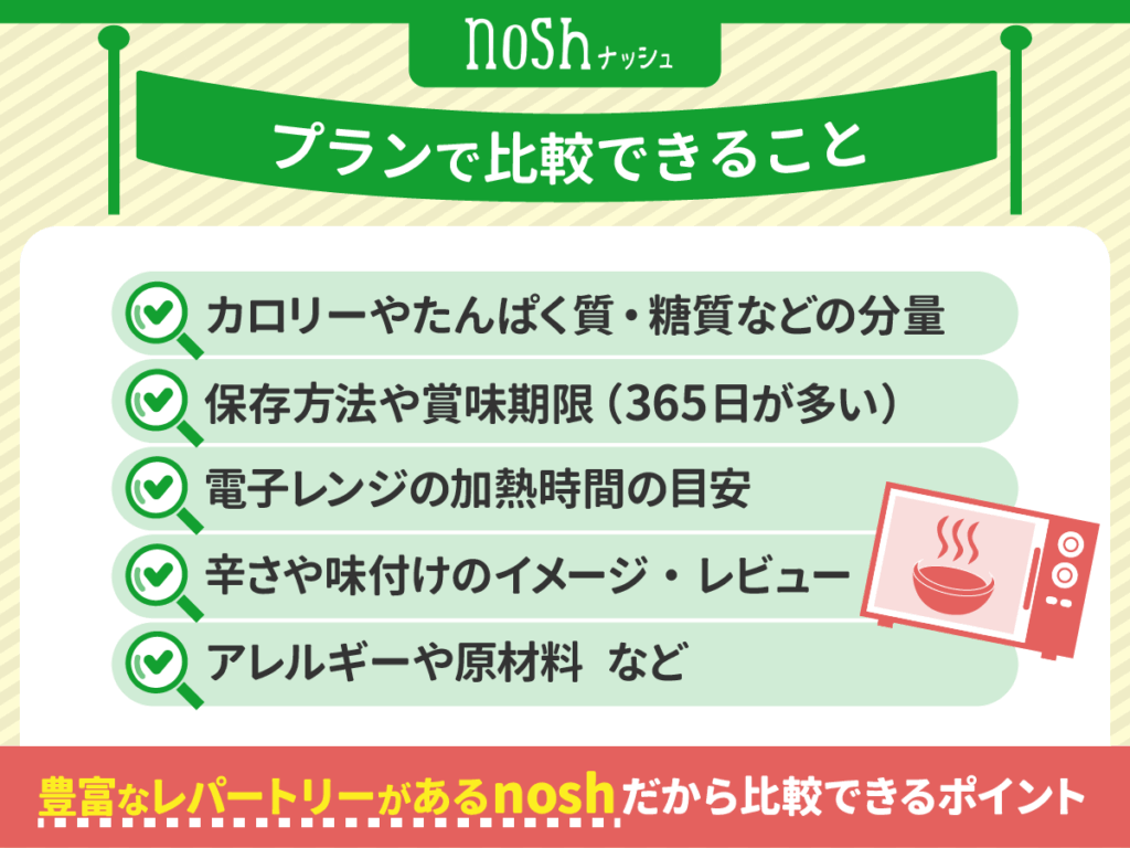 ナッシュ（nosh）のプランで比較できること